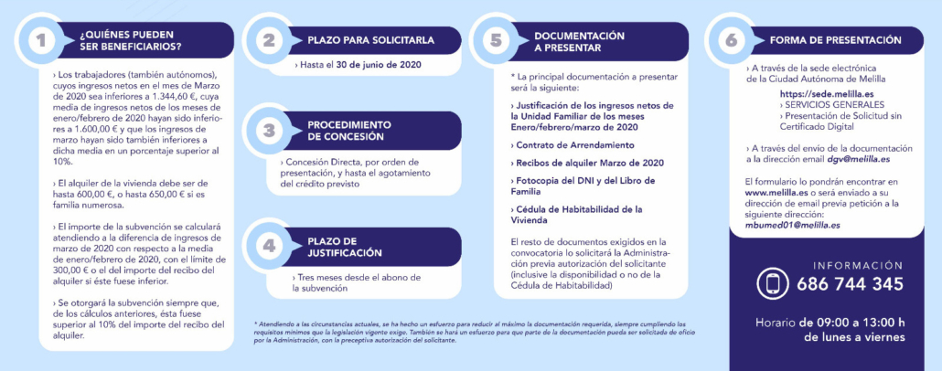 Ayudas al alquiler, instrucciones